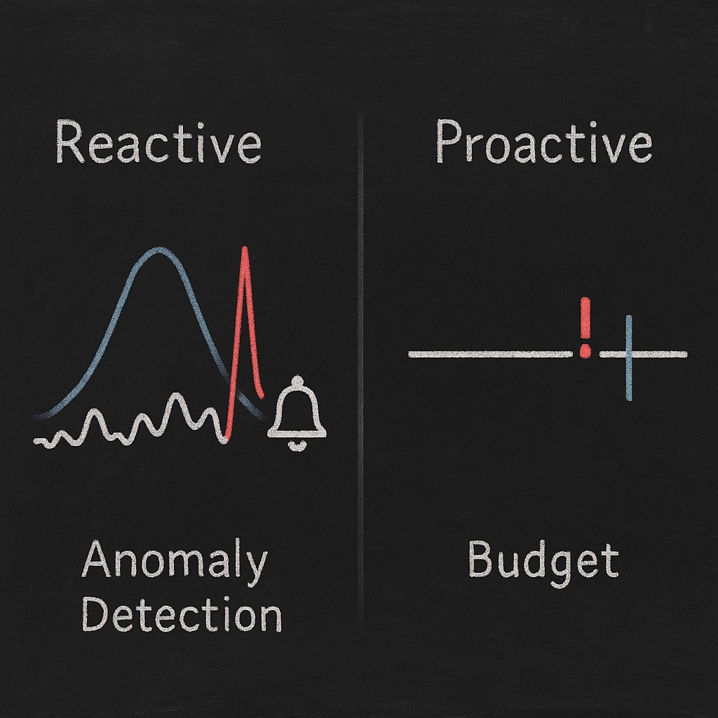 Chalkboard comparison: reactive anomaly detection vs proactive budget alerts, with spike and threshold icons in white, blue, and red.